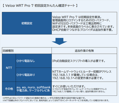 Velop WRT Pro 7